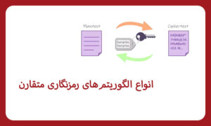 بررسی انواع الگوریتم های رمزنگاری متقارن