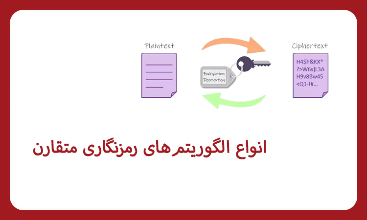 بررسی انواع الگوریتم های رمزنگاری متقارن