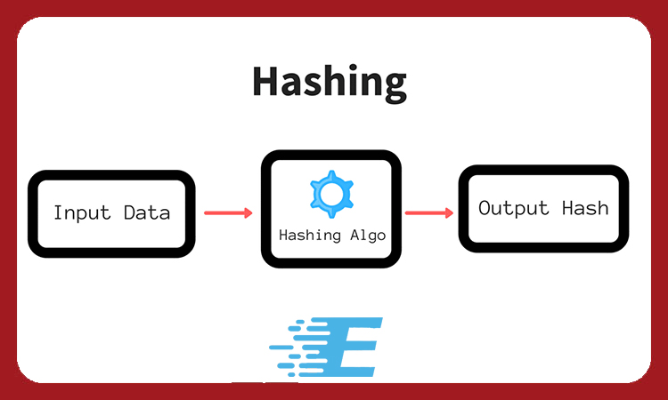هش (Hash) در بلاک چین چیست